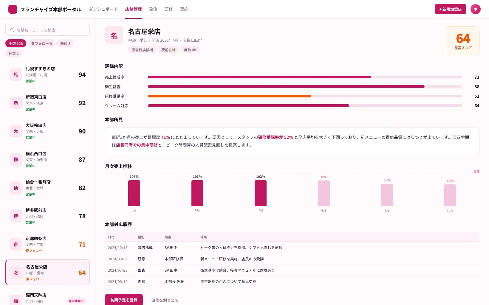 프랜차이즈 본부 포털