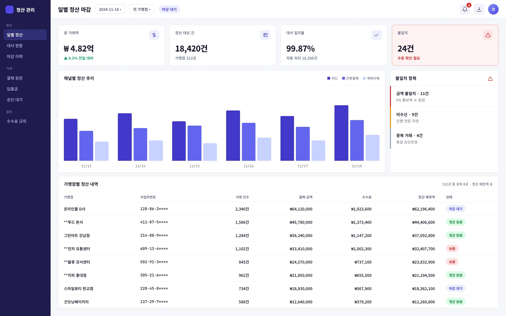 Fintech Settlement System